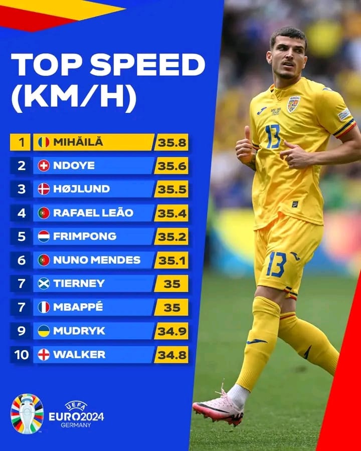 who is the fastest football player in the world and in euro 2024