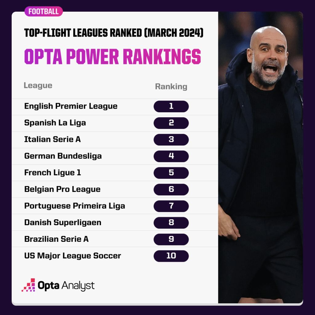 Opta league power ranking