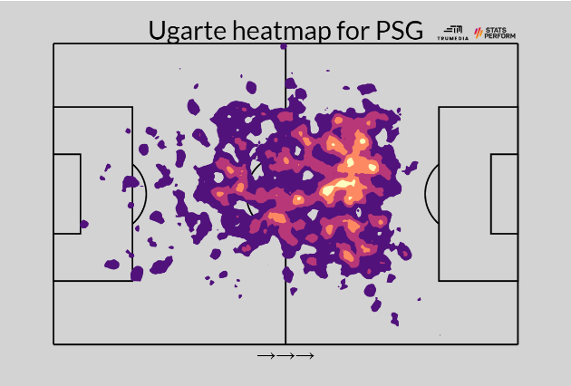 is Ugarte better than Casemiro, Ugarte distance covered per game